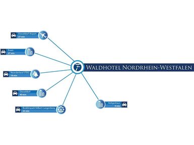 infographic-waldhotel